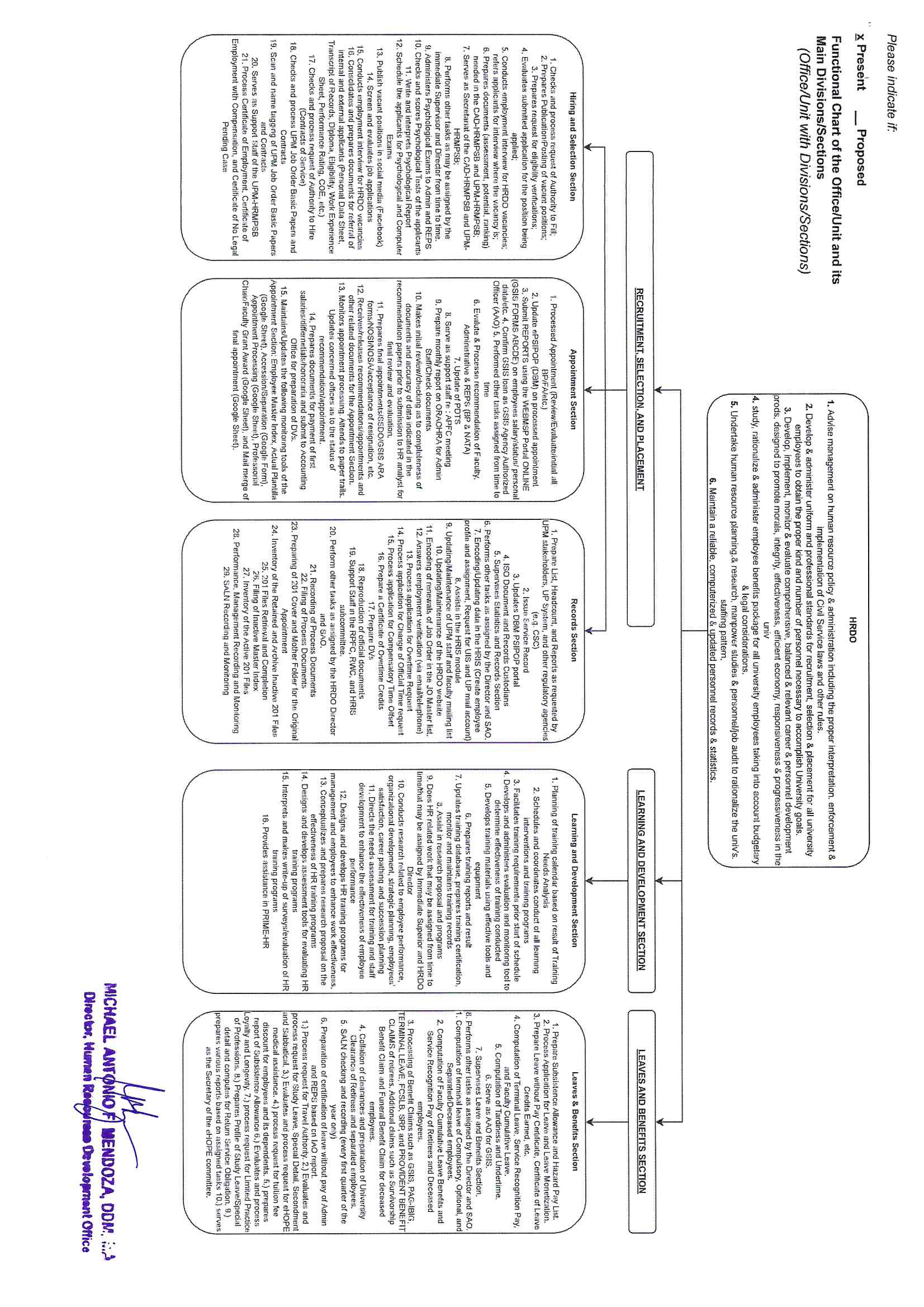 Functional Chart HRDO 